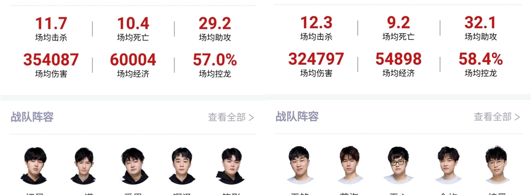 下适应的挑