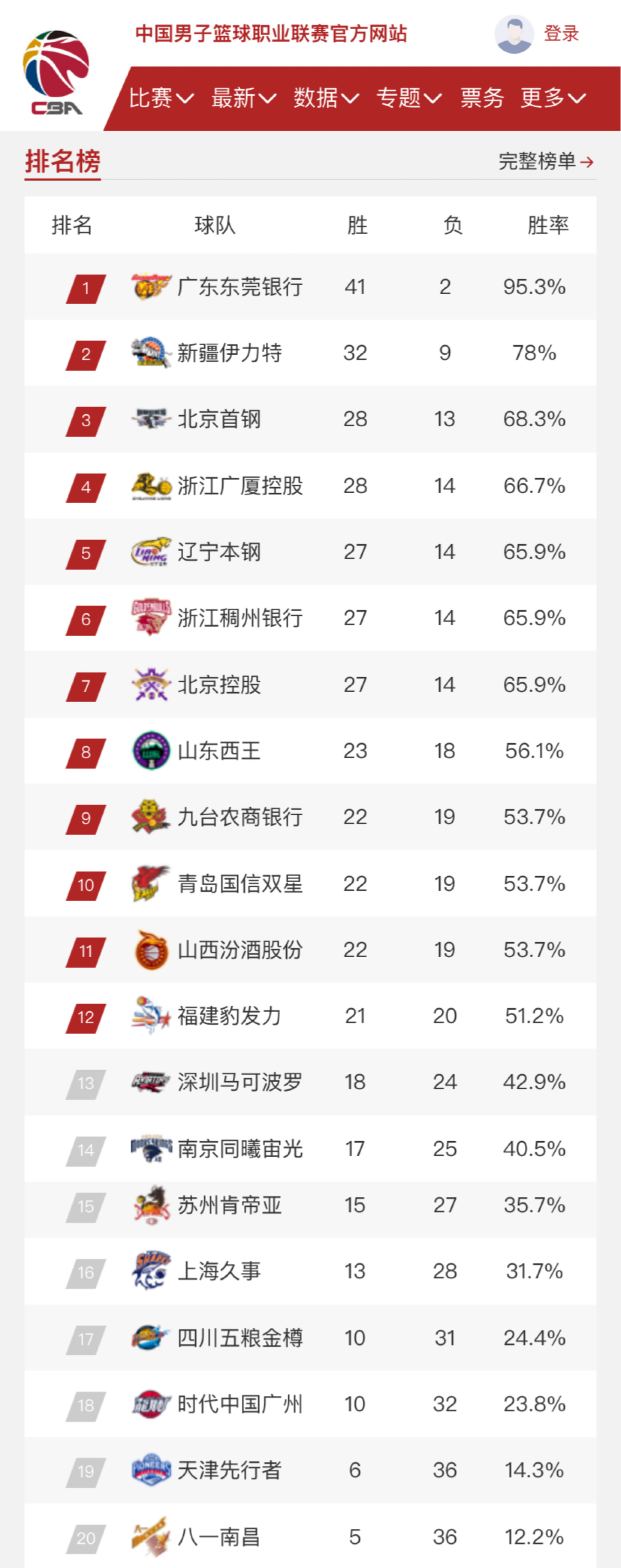 为球队在各
